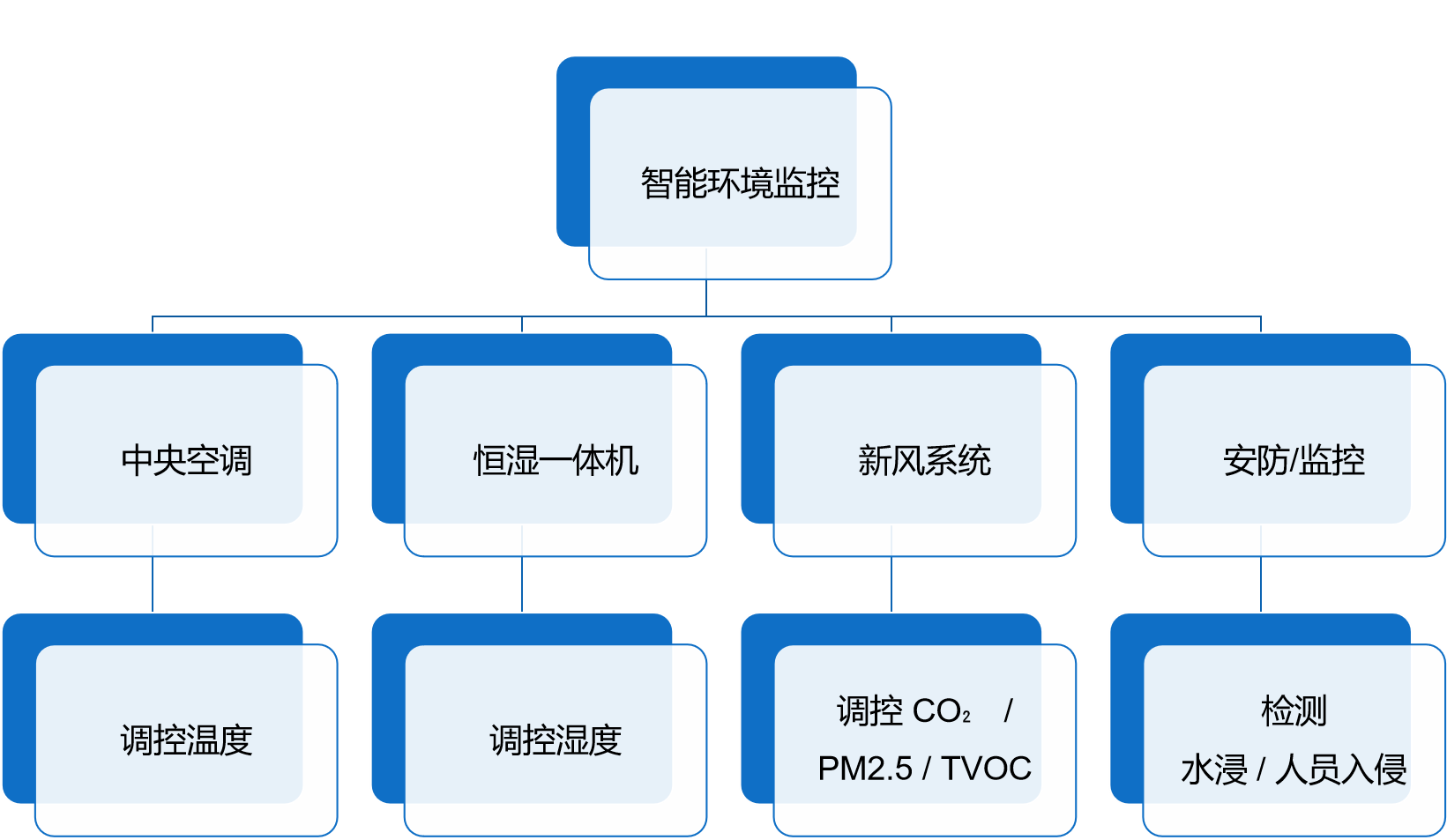 生產(chǎn)環(huán)境保障