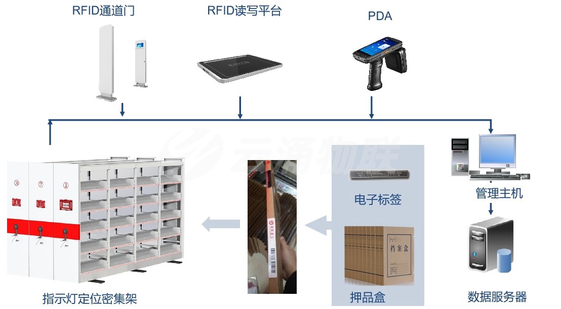 銀行押品管理解決方案