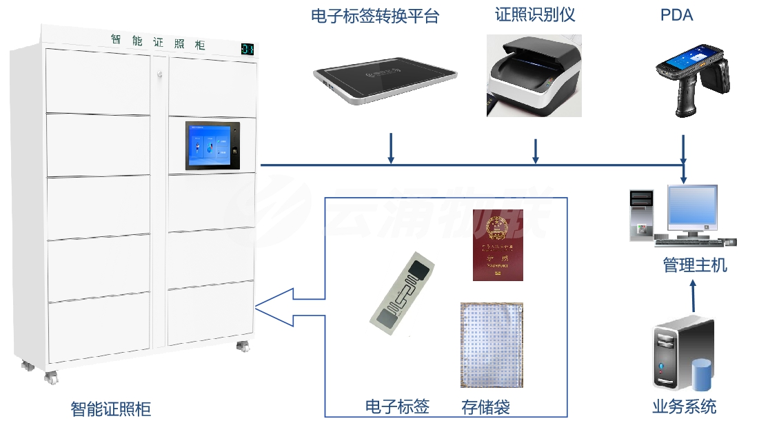 證照管理解決方案