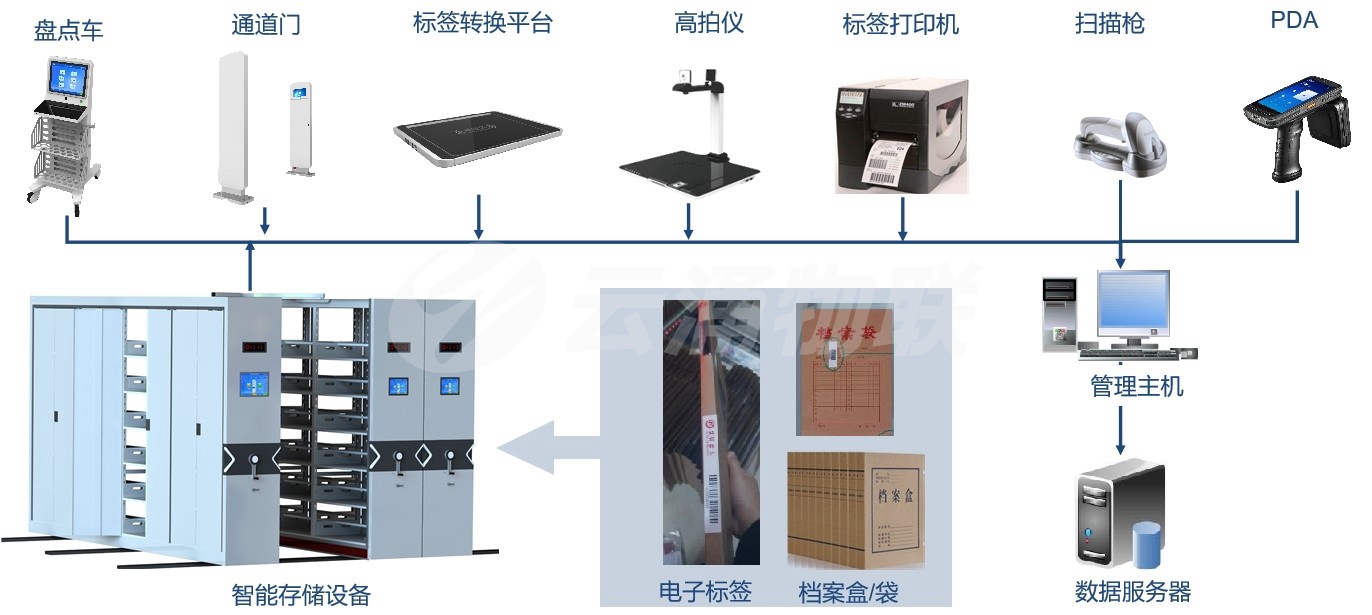 案件卷宗管理解決方案