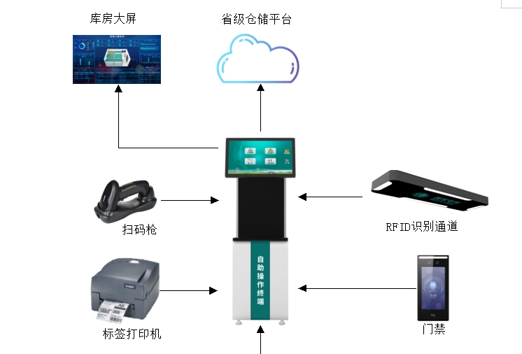 供電所電能表管理解決方案